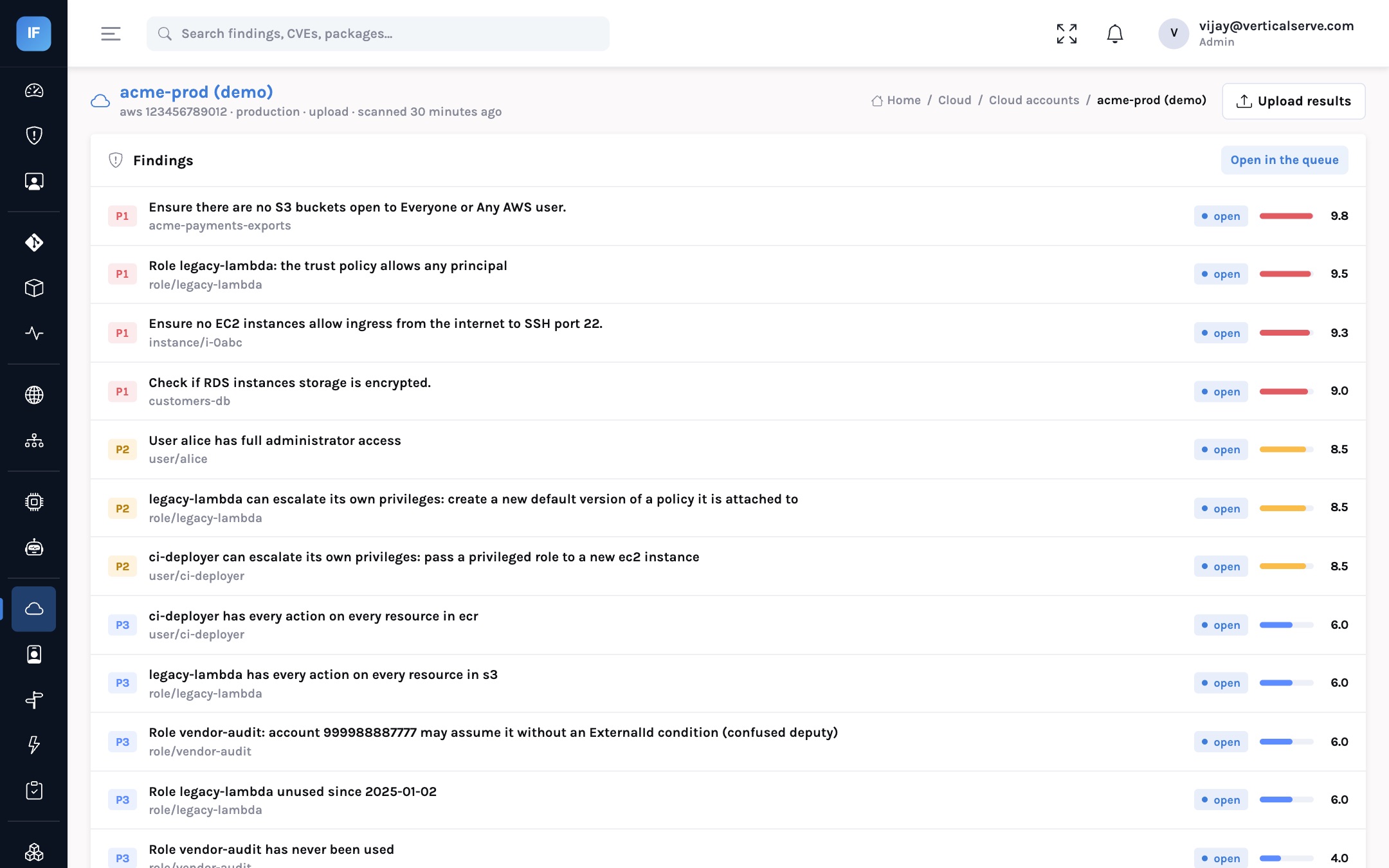 A cloud account: its open findings, inventoried resources with exposure and sensitive-data flags, and recent scans