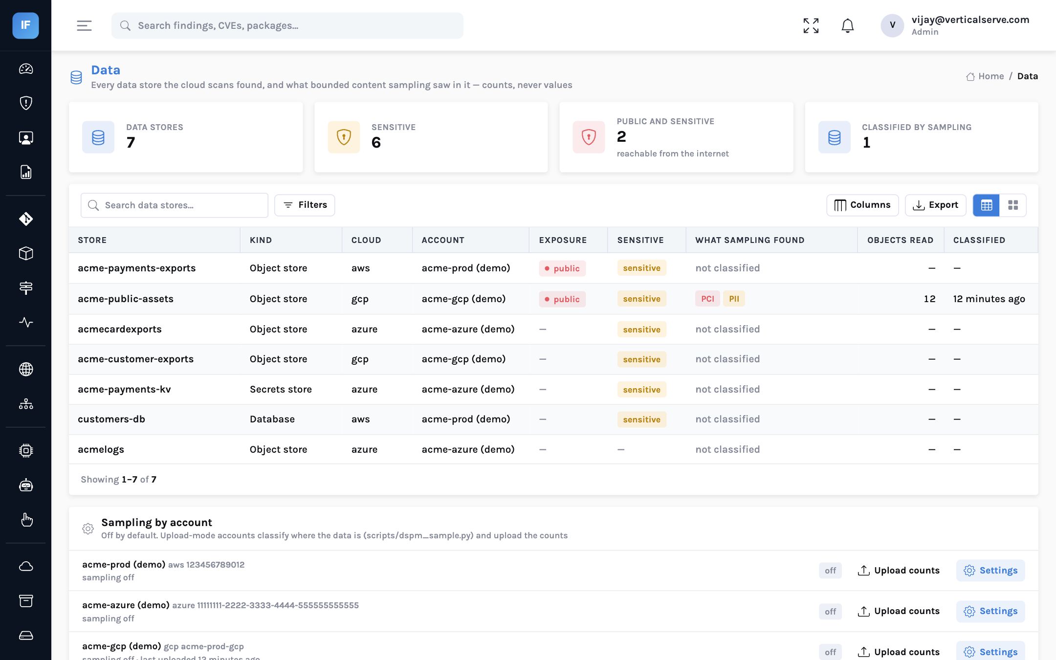 The Data page in InsightFortify: data stores across AWS, Azure and Google Cloud with exposure, sensitivity and what sampling found