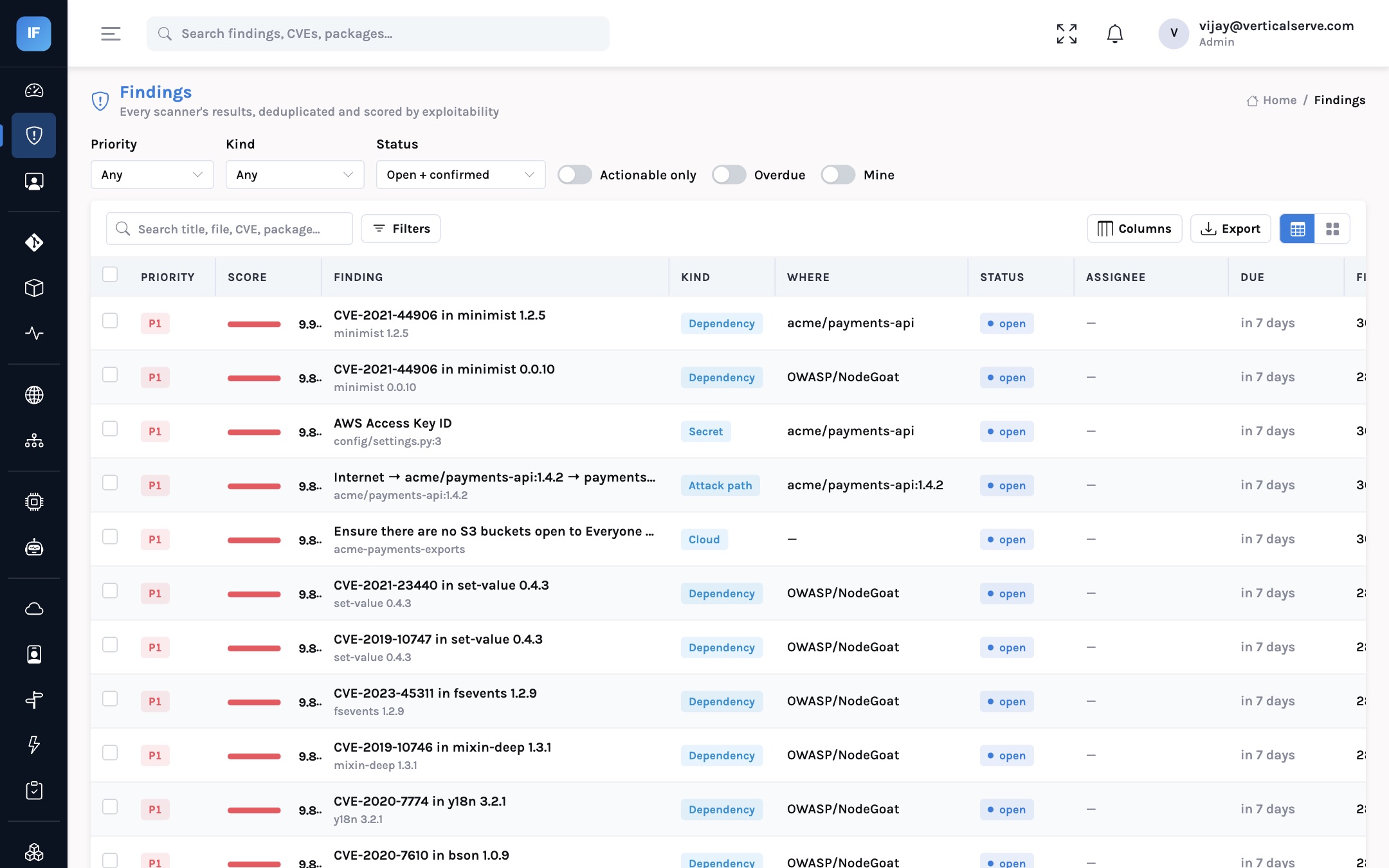 The findings queue: priority, score, kind, title, repository, scanner sources and SLA due date
