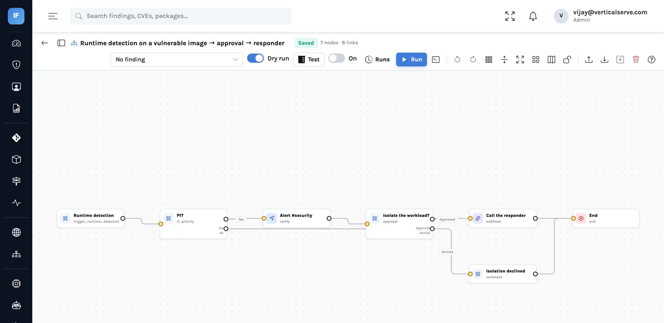 The playbook designer: a runtime detection trigger, a P1 condition, a Slack alert, an approval step with approved and denied branches, a call to the responder webhook and an end step